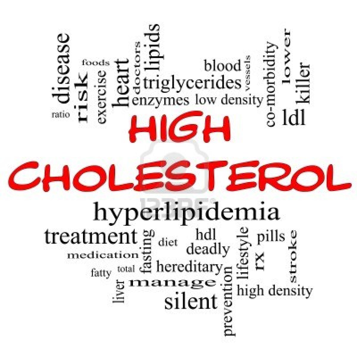 cholesterol