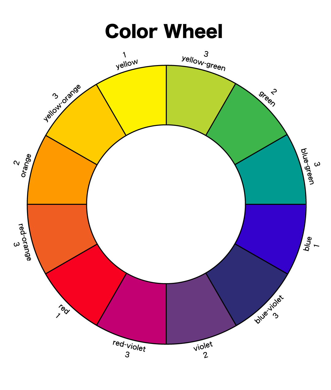 Green is the exact opposite of red on the color wheel.