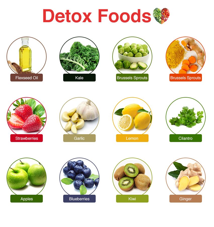 best detox foods
